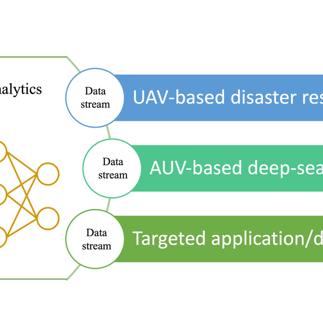 Predictive Analytics Platform for Resilient Autonomous Systems