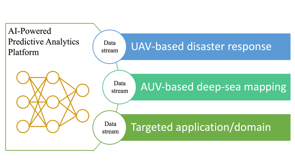 Predictive Analytics Platform for Resilient Autonomous Systems