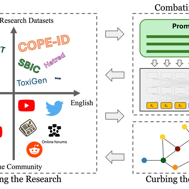 Advancing Hate Speech Detection - A Hybrid Approach Using Large Language Models and Graph Neural Networks