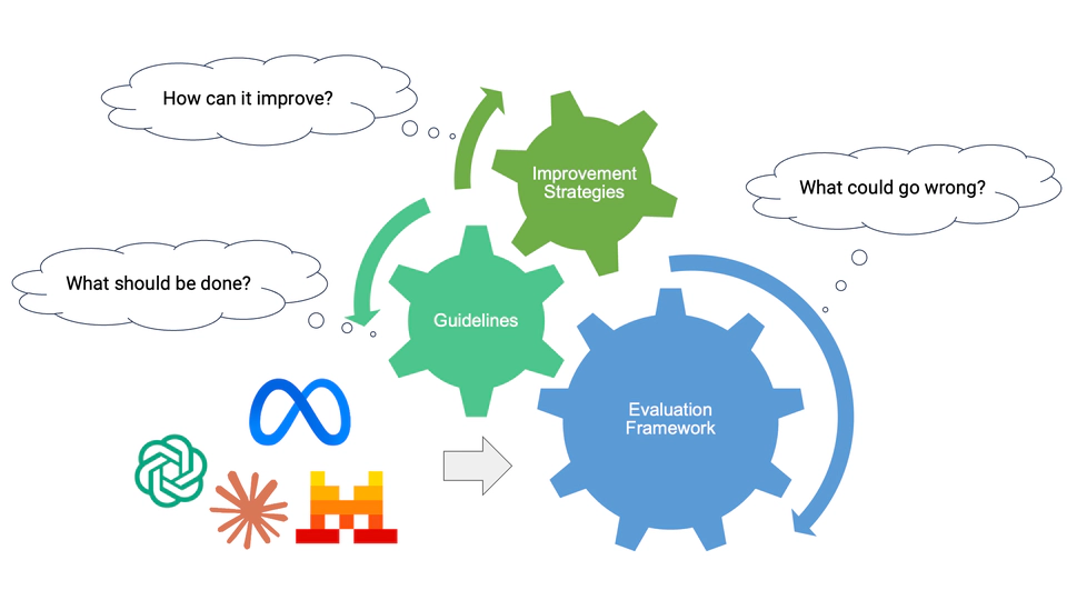 Improving Fairness in AI-Powered Education Tools